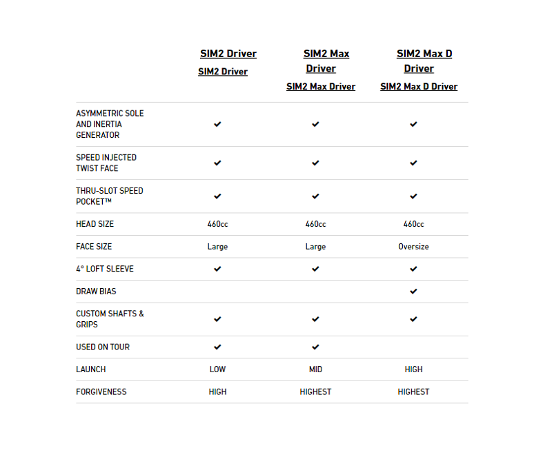 So sánh thông số kỹ thuật Driver SIM 2 MAX và SIM 2