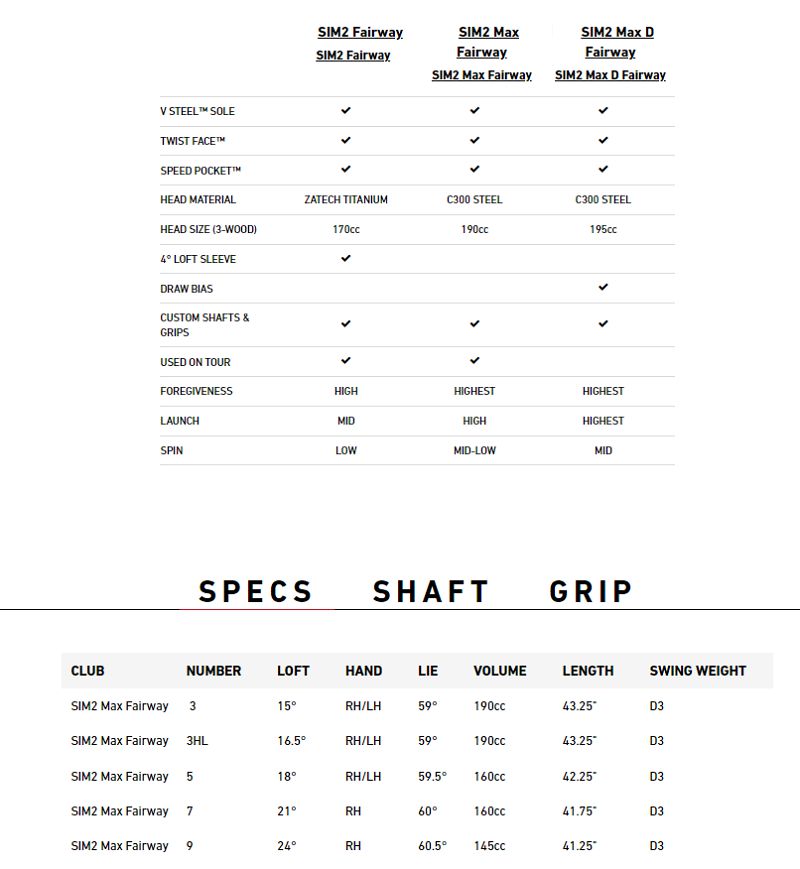 So sánh thông số kỹ thuật Fairway SIM 2 MAX và SIM 2