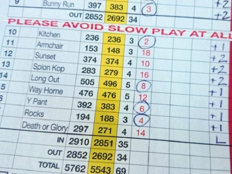 Thuật ngữ Index trong golf là gì được nhiều golfer quan tâm